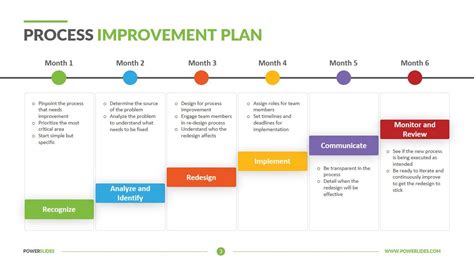 Business Process Improvement Template