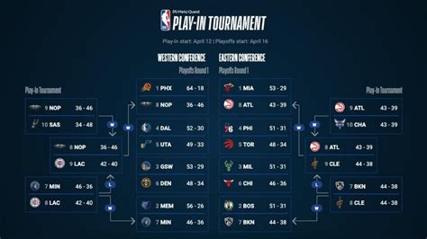 NBA Playoff bracket predictions, picks, odds & series breakdowns for the 2022 postseason ...