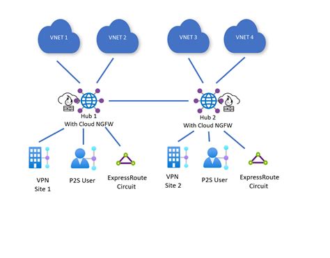 在虚拟 WAN 中心内安装 Palo Alto Networks Cloud NGFW - Azure Virtual WAN | Microsoft Learn