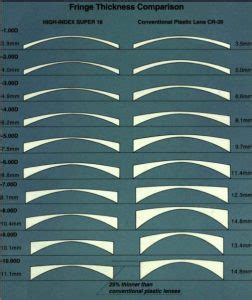 All About Lenses, Part I - Function and Materials (The EYE Digest)