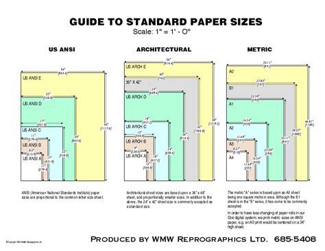 plotter paper size standards