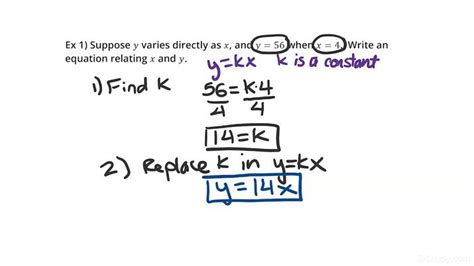 How to Write a Direct Variation Equation | Algebra | Study.com