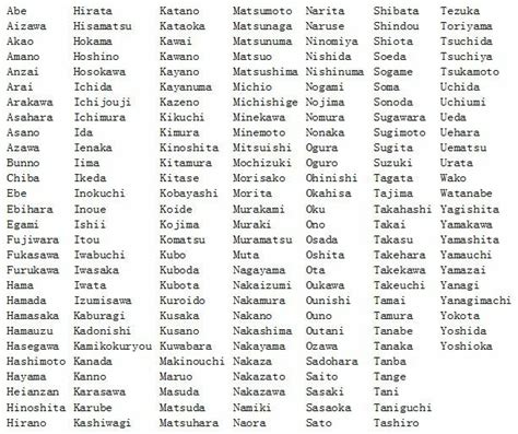 Big List of Japanese Surnames | Wiki | Roleplaying Amino