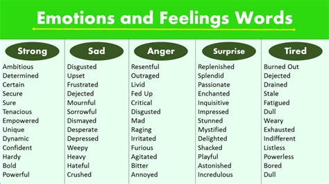 List of Emotions and Feelings Words - GrammarVocab