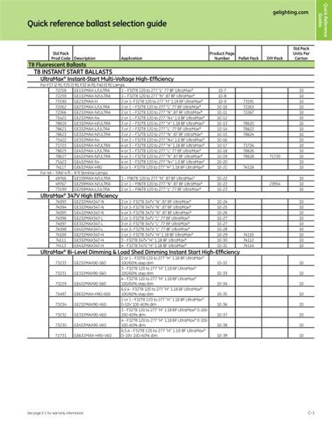 Ge Fluorescent Ballast Catalog