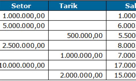 Contoh Soal Suku Bunga Tabungan – Ilmu