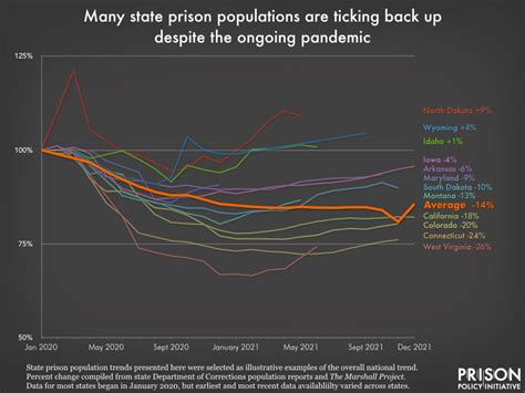 Overcrowding In Prisons Statistics 2013