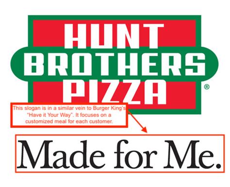 Pizza Hut Slogan