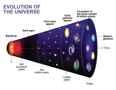 Big Bang theory: Physicists simulate universe before Big Bang when ‘all hell breaks loose ...