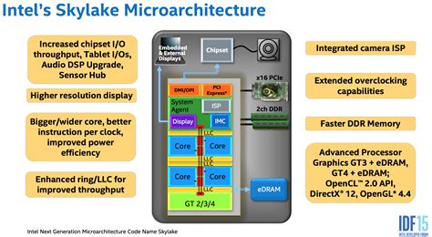 The many tricks Intel Skylake uses to go faster and use less power | Ars Technica