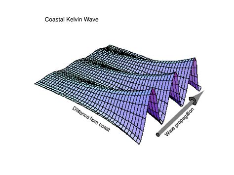 PPT - Coastal Kelvin Wave PowerPoint Presentation, free download - ID ...