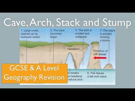 Sea Arch Diagram