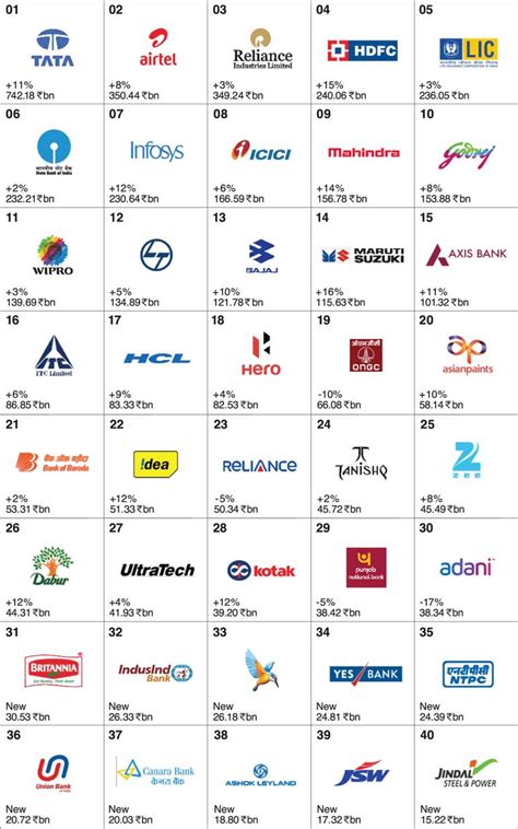 Interbrand releases Best Indian Brands 2016 | Daily FT