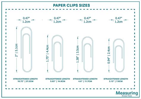 Standard Paper Clip Sizes and Guidelines - MeasuringKnowHow