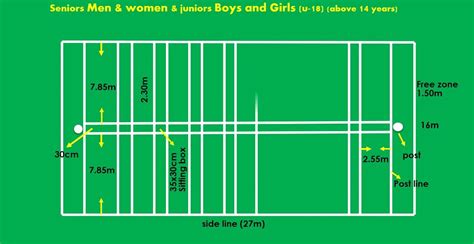 Kho Kho Ground Measurements Technical Details Of Kho Kho | Hot Sex Picture