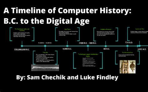 Brief History Of Computer Timeline - Infographic: A Simple History of a Personal Computer ...