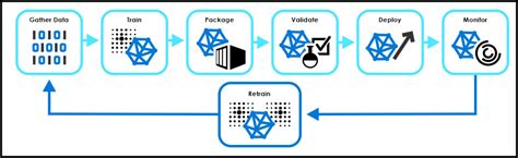 Train AI Models: A Complete Guide to Model Training Techniques