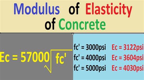 Young's Modulus Of Concrete