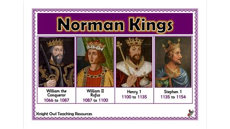 Norman Kings Card