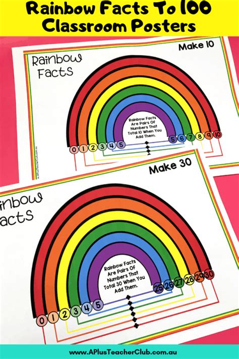 Rainbow Facts Worksheets – A Plus Teaching Resources