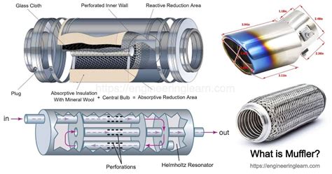 Types of Muffler: Silencer & Muffler Exhaust - Engineering Learn