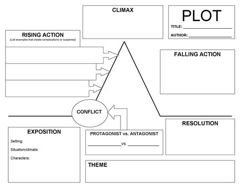 The Tell Tale Heart Plot Diagram Diagram | Quizlet