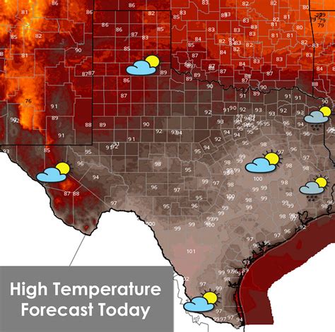 Back to School Texas Weather Roundup!