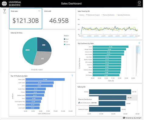 Embed interactive dashboards in your application with Amazon QuickSight | AWS Big Data Blog