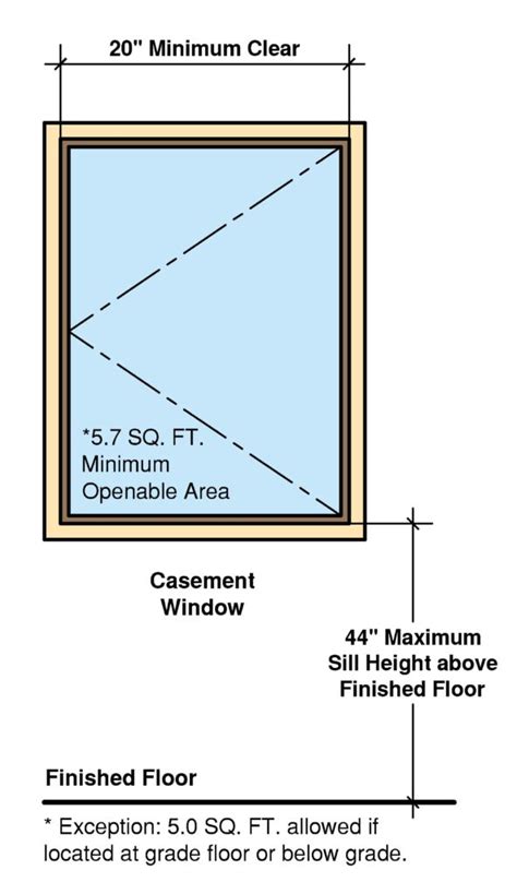 Minimum Casement Window Size Egress - New Home Plans Design