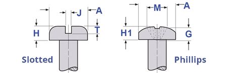 Pan Head Machine Screw Size Chart | AFT Fasteners