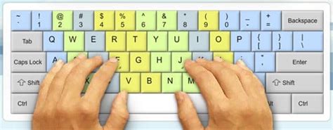 Touch Typing Keyboard Finger Chart