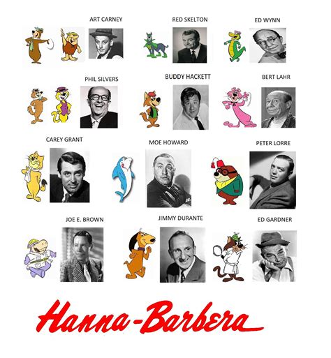 Hanna Barbera Characters and their Celebrity Inspirations. : r/cartoons