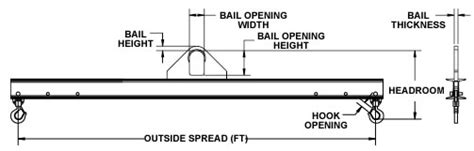 HSDLB Standard Duty Lifting Beam Channel Design, Lifting Beam, Lifting Beams