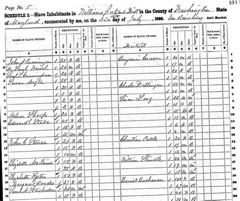 Using Census Records for Black Family History before 1865 - Emilie Amt