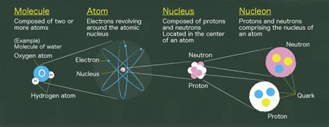 Intro to “The Story of Particle Physics” | “The Story of Particle ...