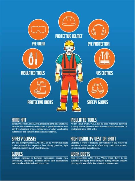 OSHA and NFPA 70E – IAEI Magazine