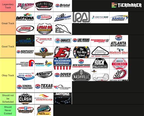 NASCAR Tracks Ranked : r/NASCAR