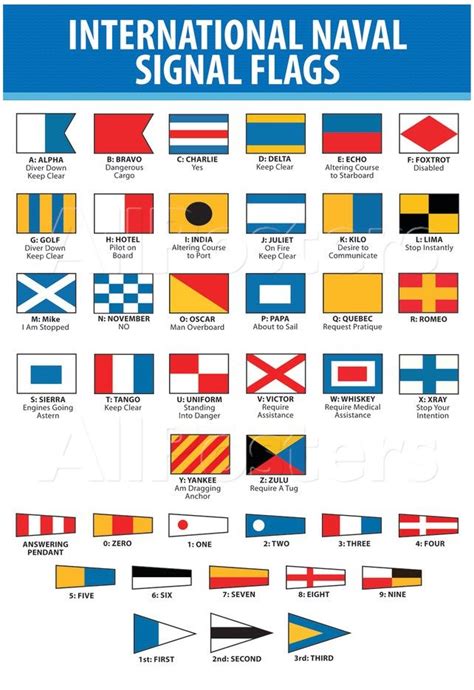 'Naval Signal Nautical Flags Transportation Print Poster' Prints | AllPosters.com | Nautical ...