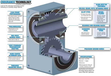 Standard 1:1 Right Angle Gearbox | Slide-Rite®