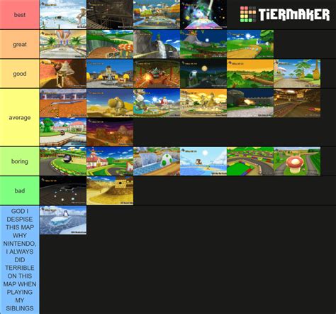 Mario kart tracks tier list 1 [Mario Kart wii] : r/mariokart