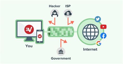 VPN Uses - 12 Things You Can Do With a VPN + The Best VPNs in 2020