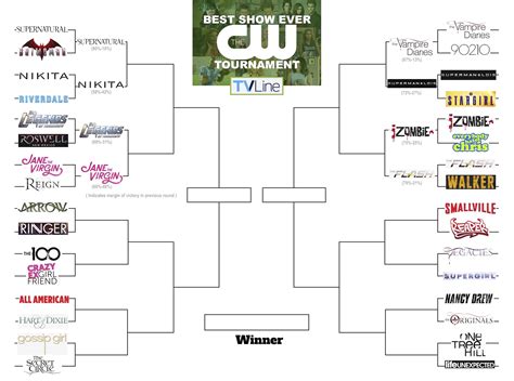 The CW's Best Show Ever Tournament: iZombie vs. Everybody Hates Chris ...