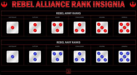 Rebel Alliance Rank Insignia by Valdore17 on DeviantArt