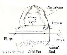 pictures of the ark of the covenant - Google Search | The covenant ...