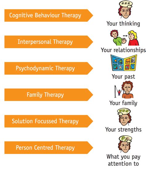 Counselling & Psychotherapy - Foundation Psychology Melbourne