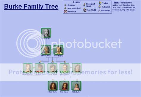 Burke Family Tree Photo by karilan_sims | Photobucket