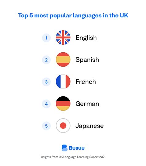 UK Language Learning Report 2021 - Busuu