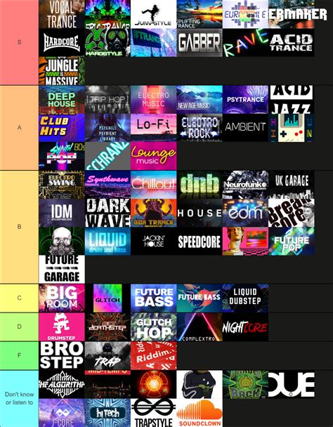 Popular Electronic Music Genres Tier List (Community Rankings) - TierMaker