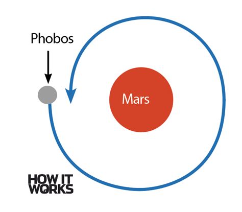 Will Mars ever get rings? – How It Works