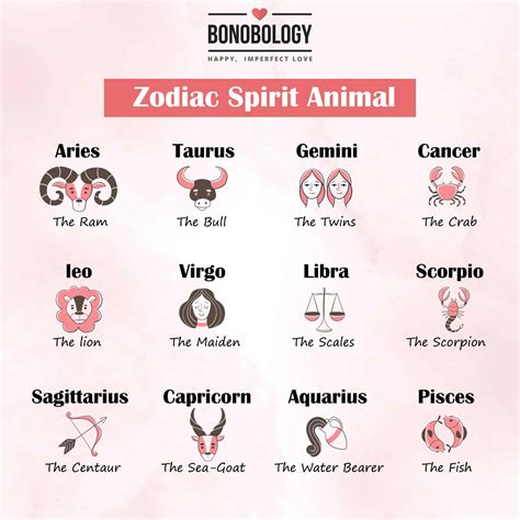 23+ Zodiac Sign Spirit Animal - Bynanikpriyono